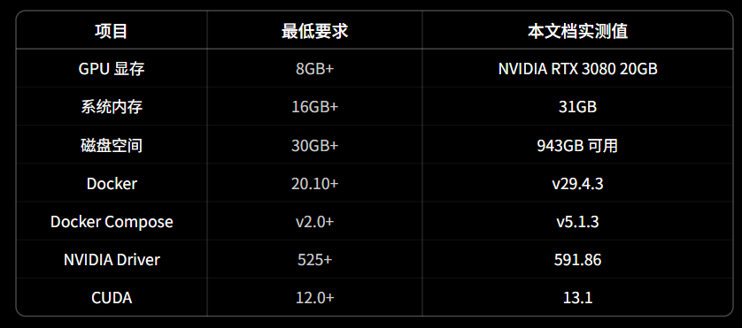 环境要求概览