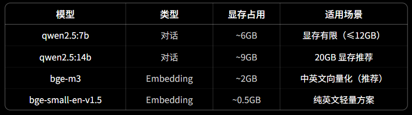 Ollama 模型选择参考