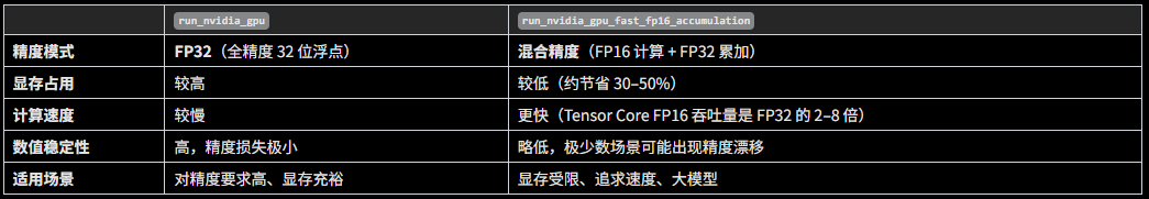 FP32 vs FP16 选择建议