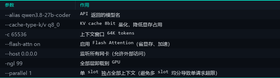 启动参数说明