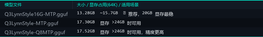 可选模型文件对比